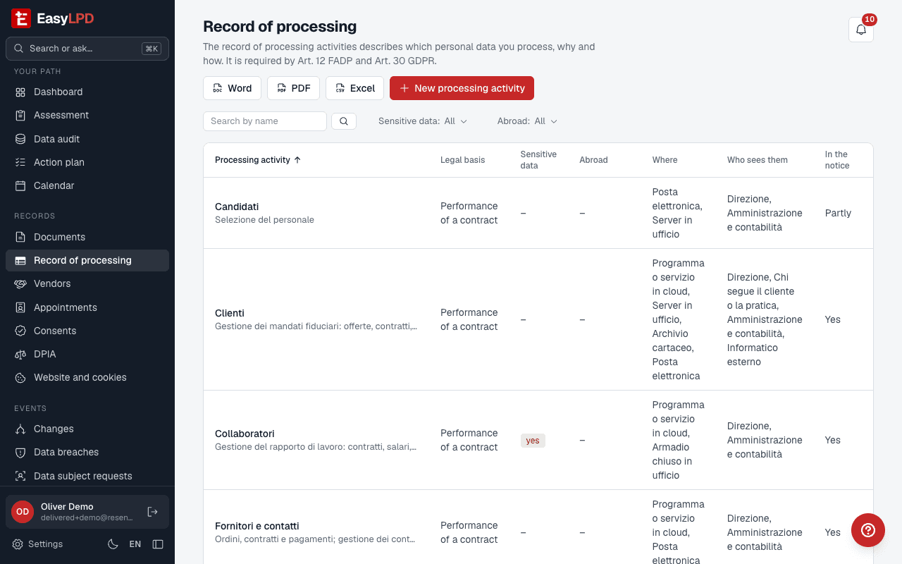 Record of processing activities