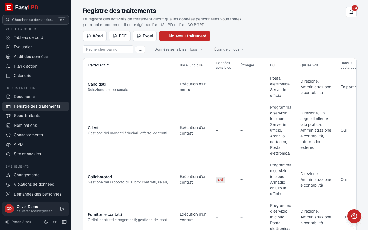 Registre des activités de traitement