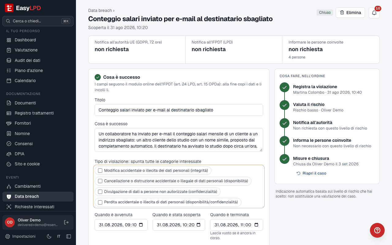 Una violazione dei dati con la sua scadenza